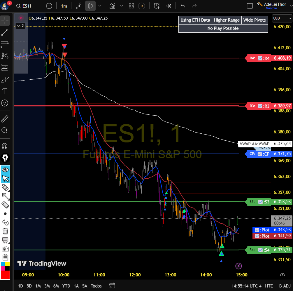 $ES_F lindas alertas el dia de hoy