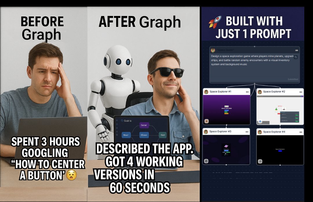 riyazmd774's tweet image. 🚨 Breaking: Make 4 apps in a matter of minutes.

No code. No setup.

Just one prompt → 4 working versions.

Visual. Collaborative. Insanely fast.

Here’s how I built a game in under 60 seconds using @graphdotplus’s platform👇

#Graph #AI #TechTwitter