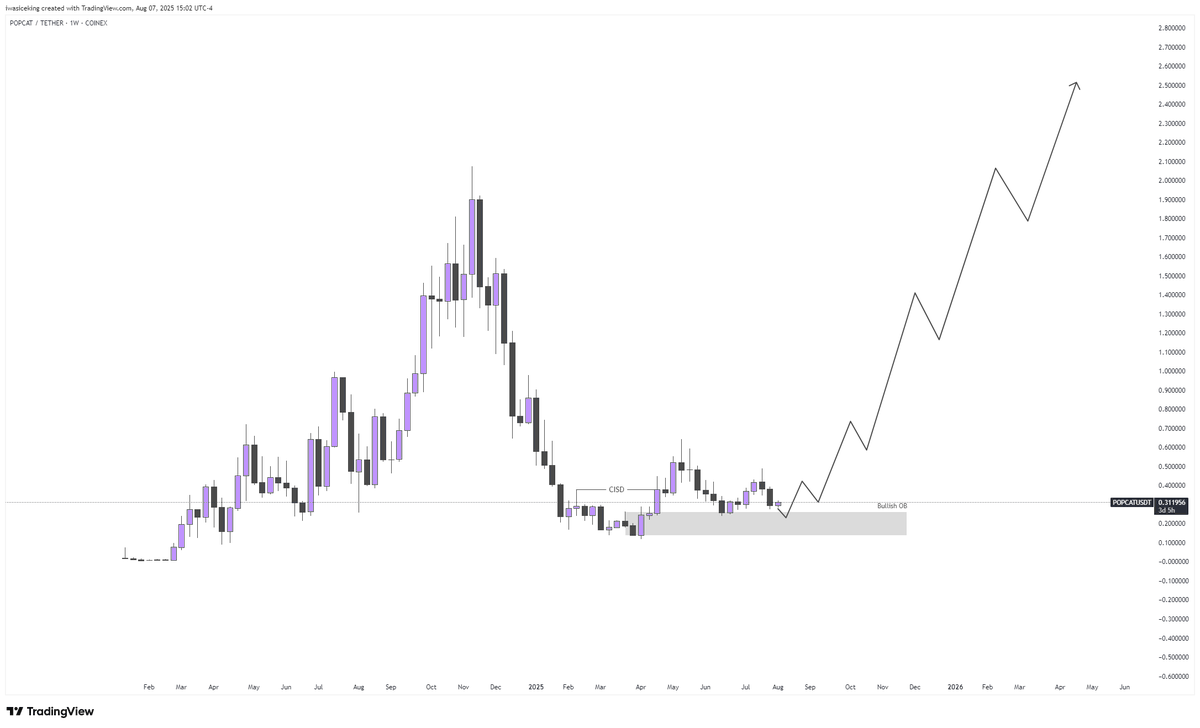 𝔰𝔦𝔪𝔬𝔫 🧊 tweet media