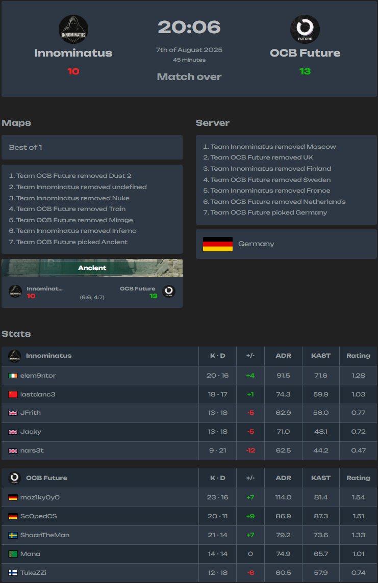 Mana πΉπ² (@manaragez) on Twitter photo we win our 7th <a href="/ESEA/">ESEA League</a> INT match against #Innominatus
GGWP! onwards with the reverse sweep from down 1-3 to 4-3 score π«‘
<a href="/OTHERSCANTBEAT/">OTHERSCANTBEAT</a> we win our 7th <a href="/ESEA/">ESEA League</a> INT match against #Innominatus
GGWP! onwards with the reverse sweep from down 1-3 to 4-3 score π«‘
<a href="/OTHERSCANTBEAT/">OTHERSCANTBEAT</a>