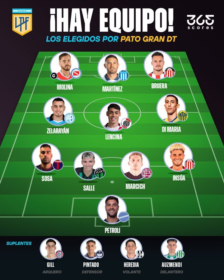 Pato Gran DT tweet media