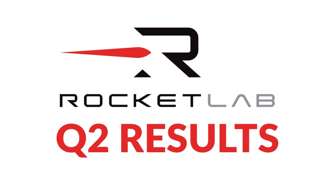 🚨 $RKLB Q2 Earnings Report is OUT!

Revenue of $144M vs. $135.4M est. 🟢
GAAP EPS of $(0.13) vs. $(0.11) est. 🔴
Adj. EBITDA of $(27.6M) vs. $(31.2M) est. 🟢

Q3 Revenue guidance of $145-155M vs. $150.5M est. 🟡 
Q3 Adj. EBITDA guidance of $(21-23M) vs. $(20.7M) est. 🟡

More