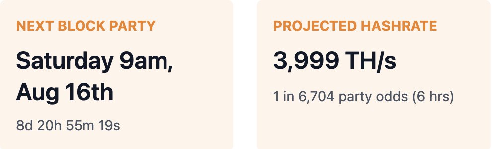 🟧 9 days until total hashrate domination!

Current pre-party stats for the August 16 #BlockParty:

🚀 3.999 PH/s

🚀 128 miners

🚀 Pure #plebchain energy!

Tap in: upendo.rigly.io