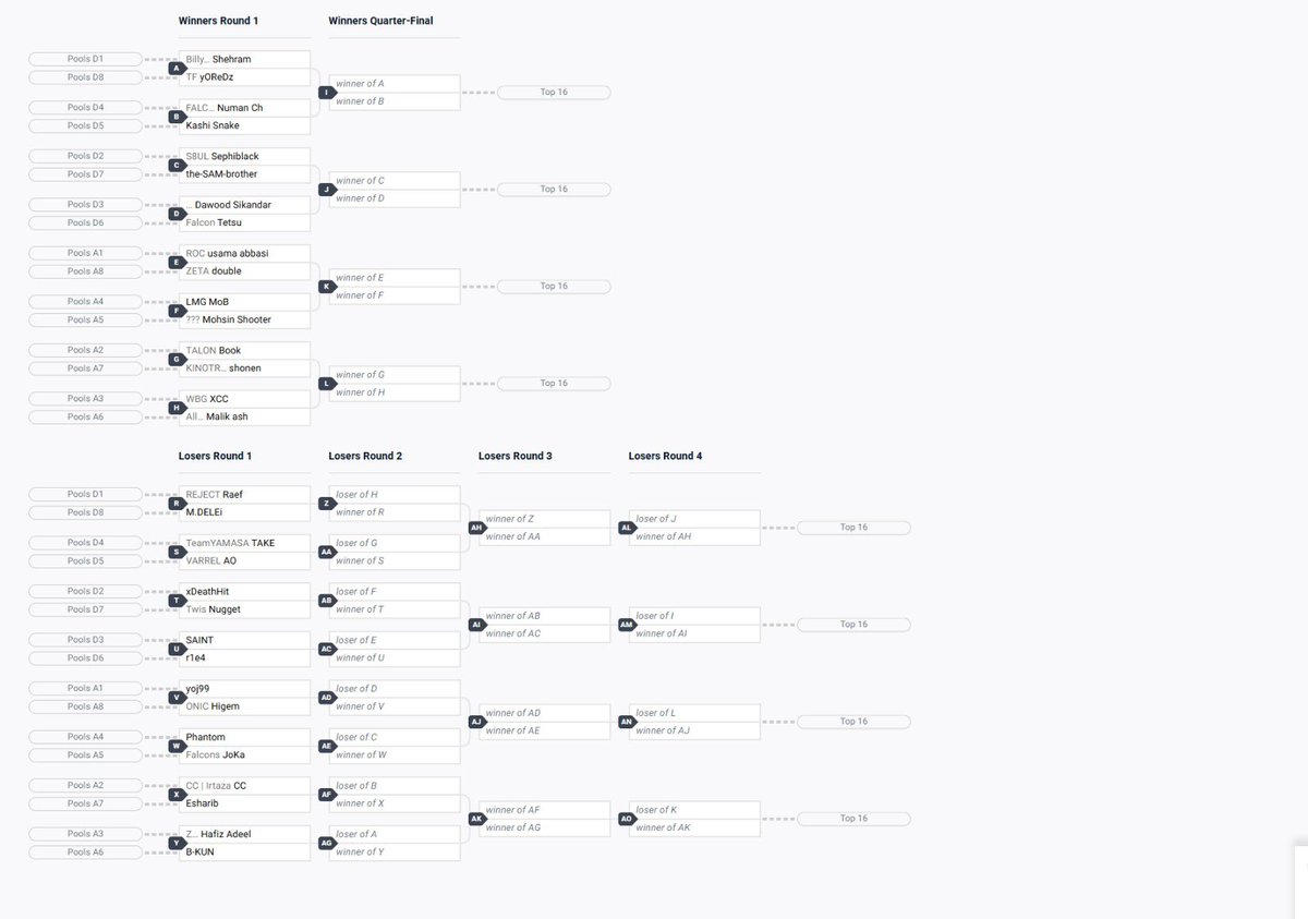 Tekken 8 EWC LCQ Top64 :

Saudi Players 🇸🇦 Matches tomorrow:

Winners side: 

The-Sam-brother 🇸🇦 vs Sephiblack 🇩🇪

Hasan Alameir 🇸🇦 vs AG Ahsan Ali 🇵🇰

Guts 🇸🇦 vs Liquid Shadow20z 🇺🇸

Falcons Aqeel9 🇸🇦 vs Urpay Reda 🇸🇦

y0ReDz 🇰🇼 vs Shehram 🇵🇰

Losers Side:

TM Nugget 🇸🇦 vs