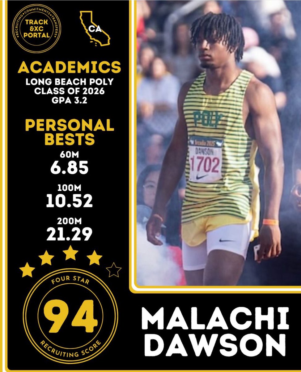 MalachiDaws0n's tweet image. Excited to announce that I’m officially open for college track &amp;amp; field recruitment!

💨 100m | 200m

🎓 Class of 2026

Ready to bring speed, discipline, and growth to the next level.
#OpenForRecruitment #TrackAndField #StudentAthlete #Speedkills