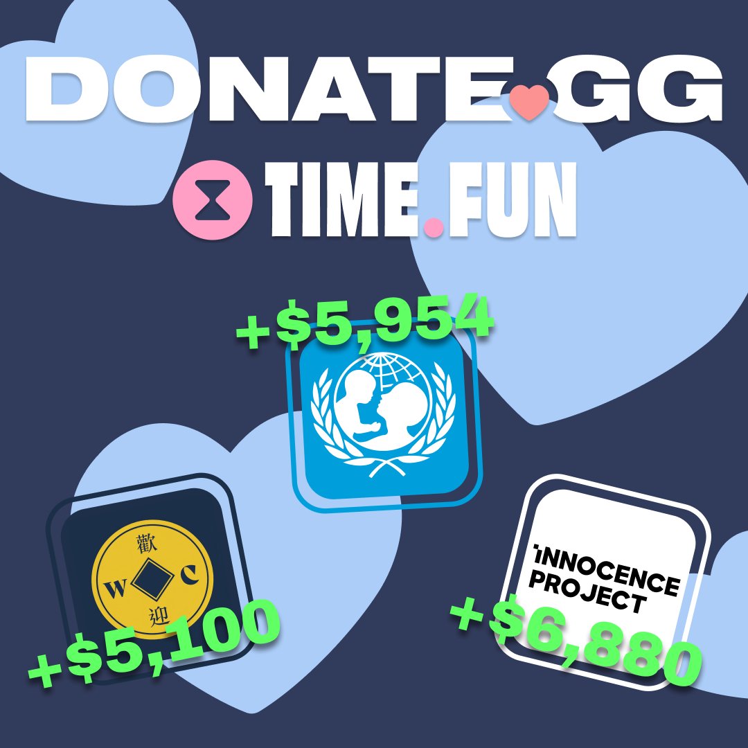 DONATE.GG (@donatedotgg) on Twitter photo Big thank you to <a href="/timedotfun/">time.fun</a> creators for their recent donations:
$5,954 to <a href="/UNICEF/">UNICEF</a>
$6,880 to <a href="/innocence/">Innocence Project</a>
$5,100 to <a href="/WtChinatown/">Welcome to Chinatown</a>
Giving is better together. GG. Big thank you to <a href="/timedotfun/">time.fun</a> creators for their recent donations:
$5,954 to <a href="/UNICEF/">UNICEF</a>
$6,880 to <a href="/innocence/">Innocence Project</a>
$5,100 to <a href="/WtChinatown/">Welcome to Chinatown</a>
Giving is better together. GG.