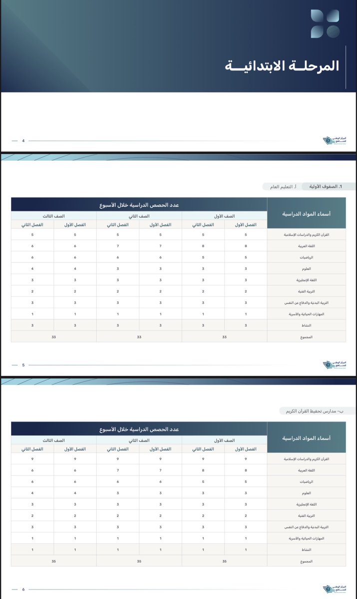 #وزارة_التعليم |
المركز الوطني للمناهج ||

يصدر أدلة مهمة:

1. (دليل الخطط الدراسية).
drive.google.com/file/d/1Gmlc9Q…

2. (نموذج الحصص الأسبوعية - في الفصلين الدراسيين):
drive.google.com/file/d/1B5Irhs…

3. (نموذج استرشادي للحصص الدراسية - خلال 36 أسبوع):
drive.google.com/file/d/1V5WEQl…

|-الإصدار
