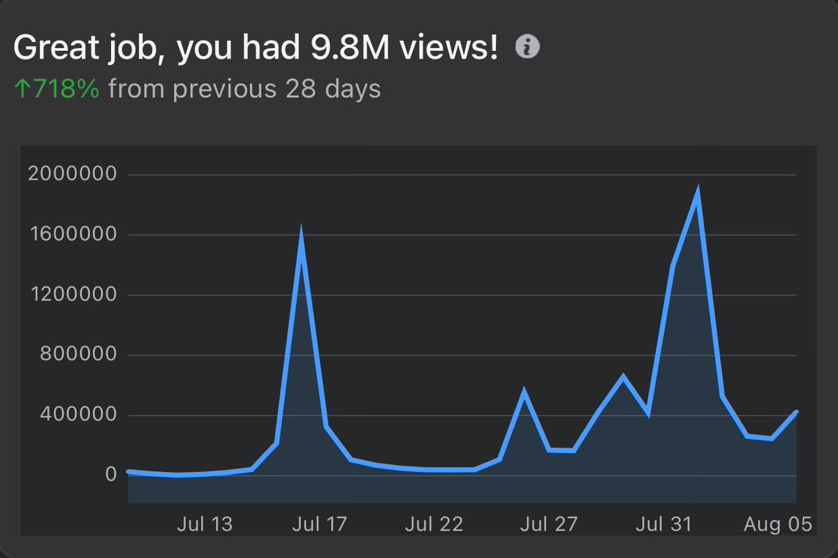 Battlefield 6 is going crazy