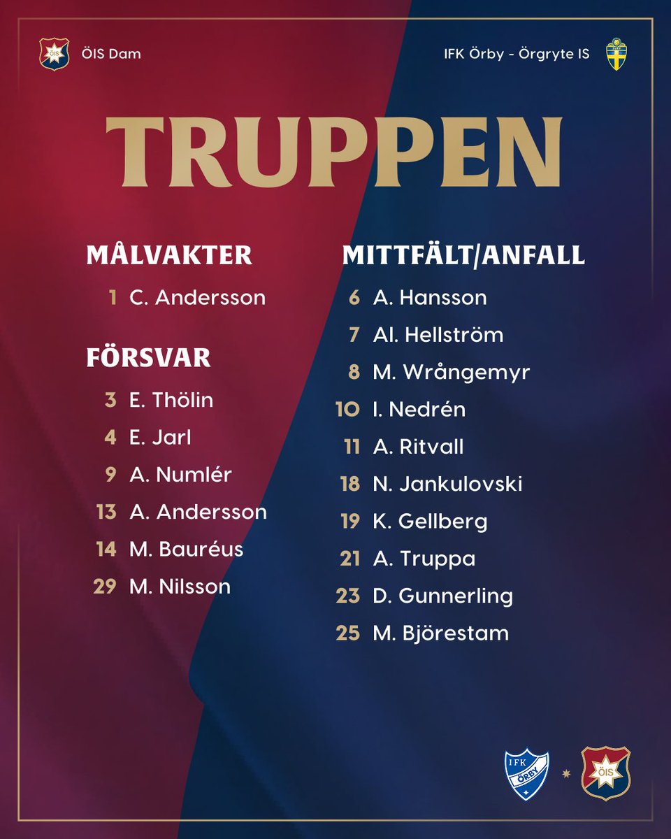 🫡🔴🔵 | Truppen mot Örby!

Fredagsdrabbning på bortaplan väntar.

Läs mer ⤵️
oisfotboll.se/2025/08/07/tru…