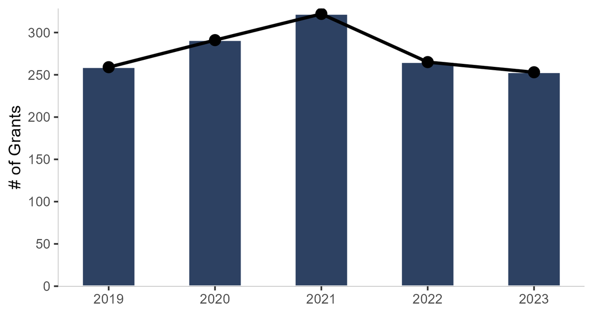 Academic Analytics Research Center tweet media