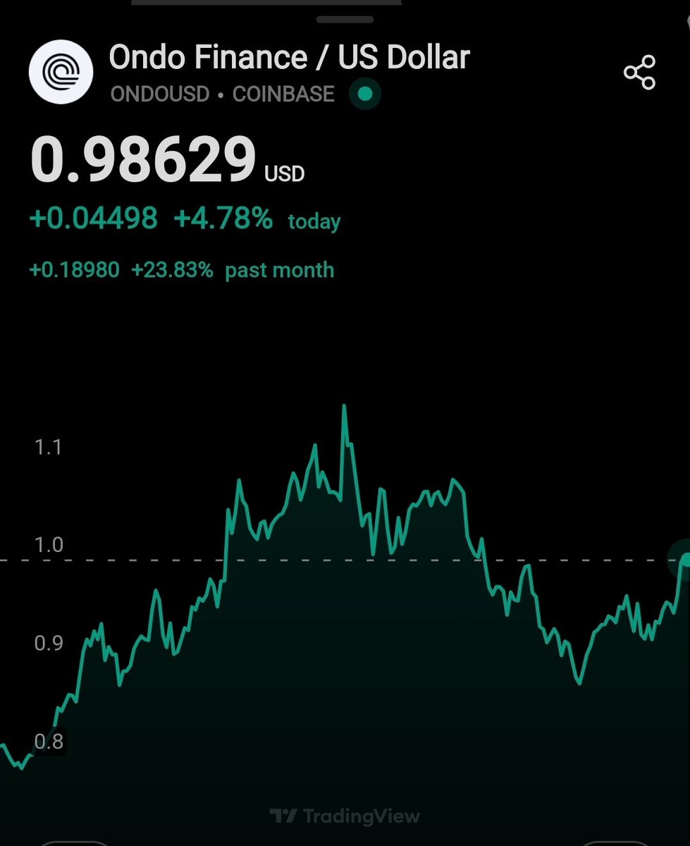 🚨 $ONDO +4.78% today 🔥🔥📈 World Liberty backed Ondo Finance launches  first tokenized Treasury fund on SEI. Ondo acquire US regulated Oasis Pro  for tokenized securities expansion. Ondo and Pantera plan $250M