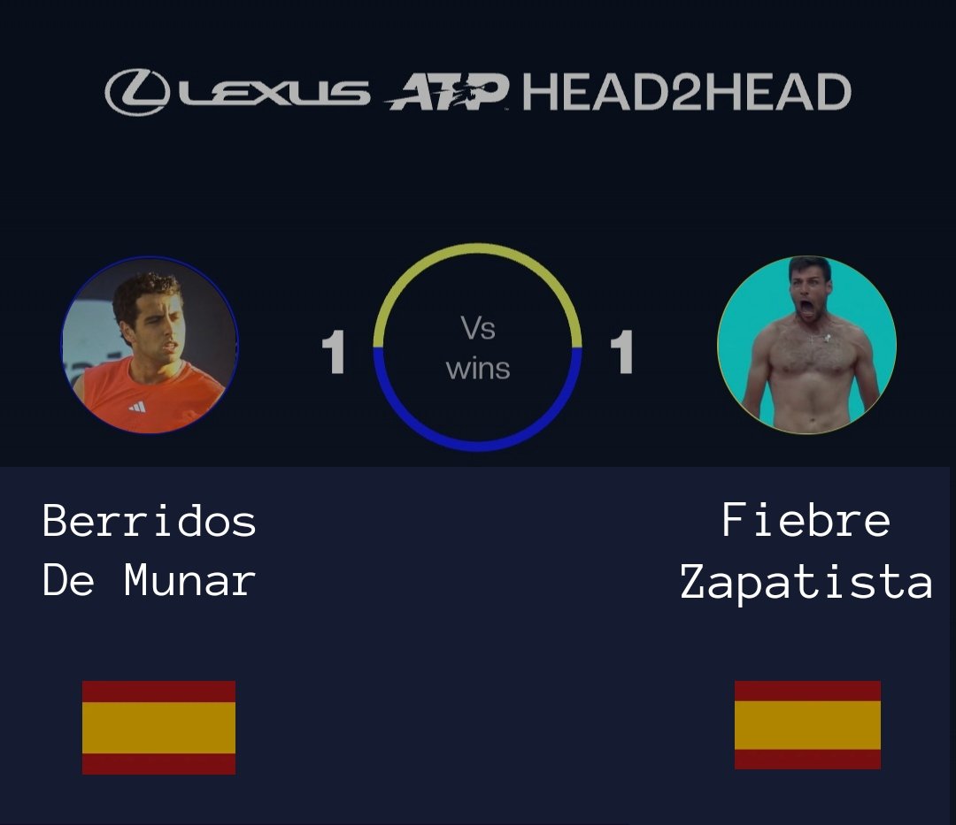 Mañana tenemos partido contra un jugador top como es mi hermanito fiebre. Es MUY posible que esta sea la final del torneo...

Actualmente el H2H está 1-2 a su favor. Tocará nivelar las cosas con un partido estelar.

Os intentare grabar cositas. COJONES Y VALENTÍA PEÑA