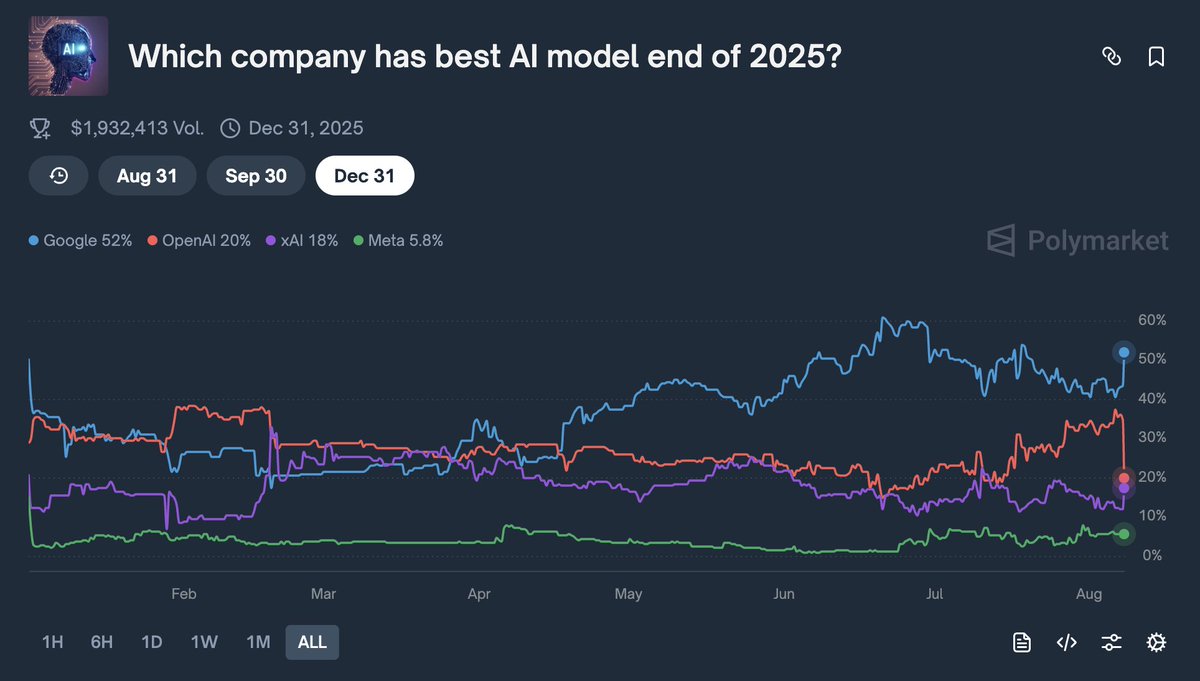 Vigneshwarar tweet media