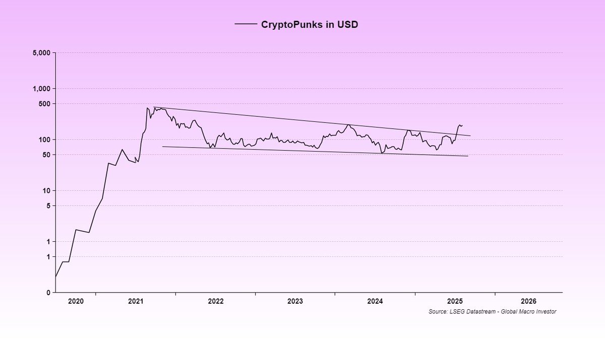 Raoul Pal tweet media