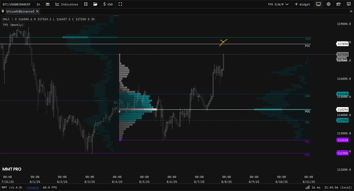 Easy trade for the traders today no? Maybe in hindsight huh 😇.

Who did it?