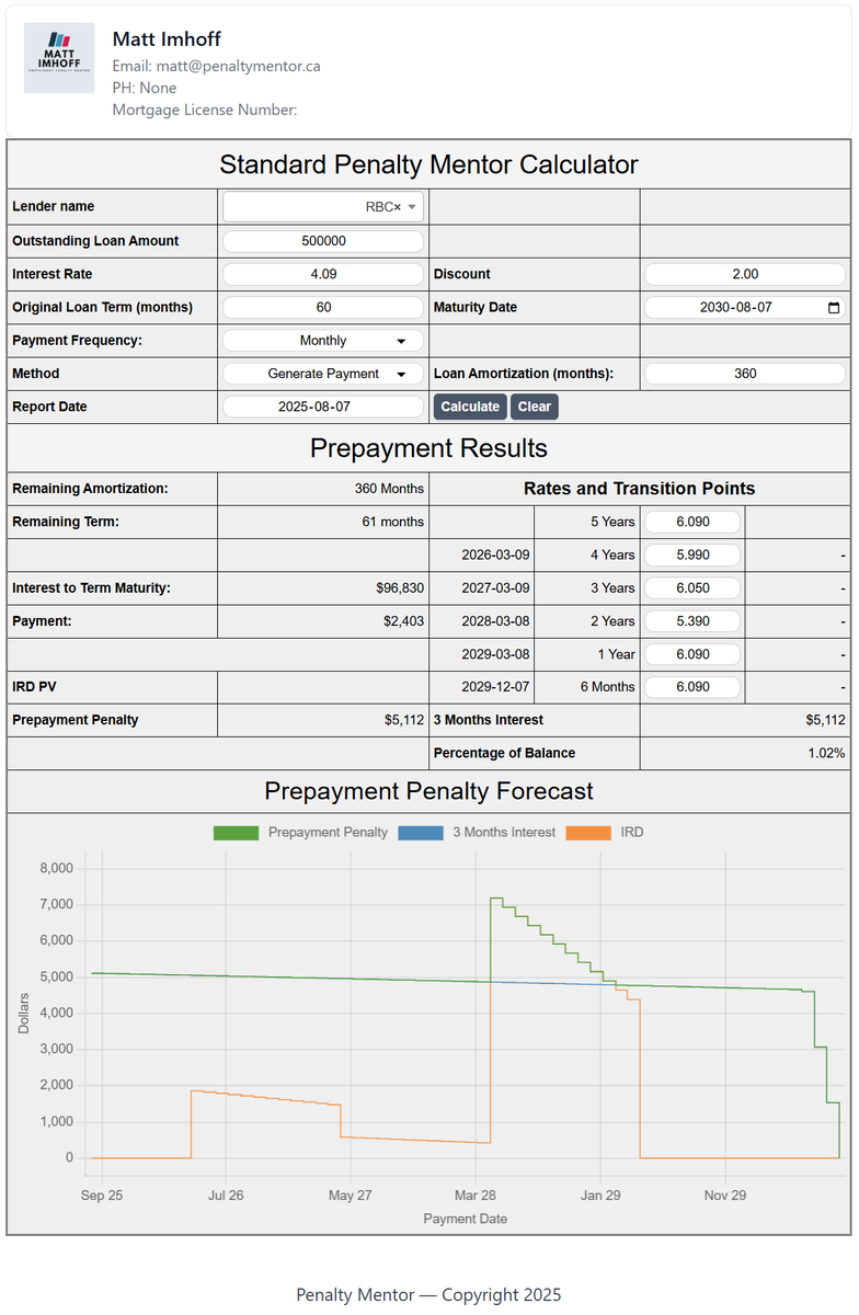 Matt Imhoff - Prepayment Penalty Mentor! tweet media