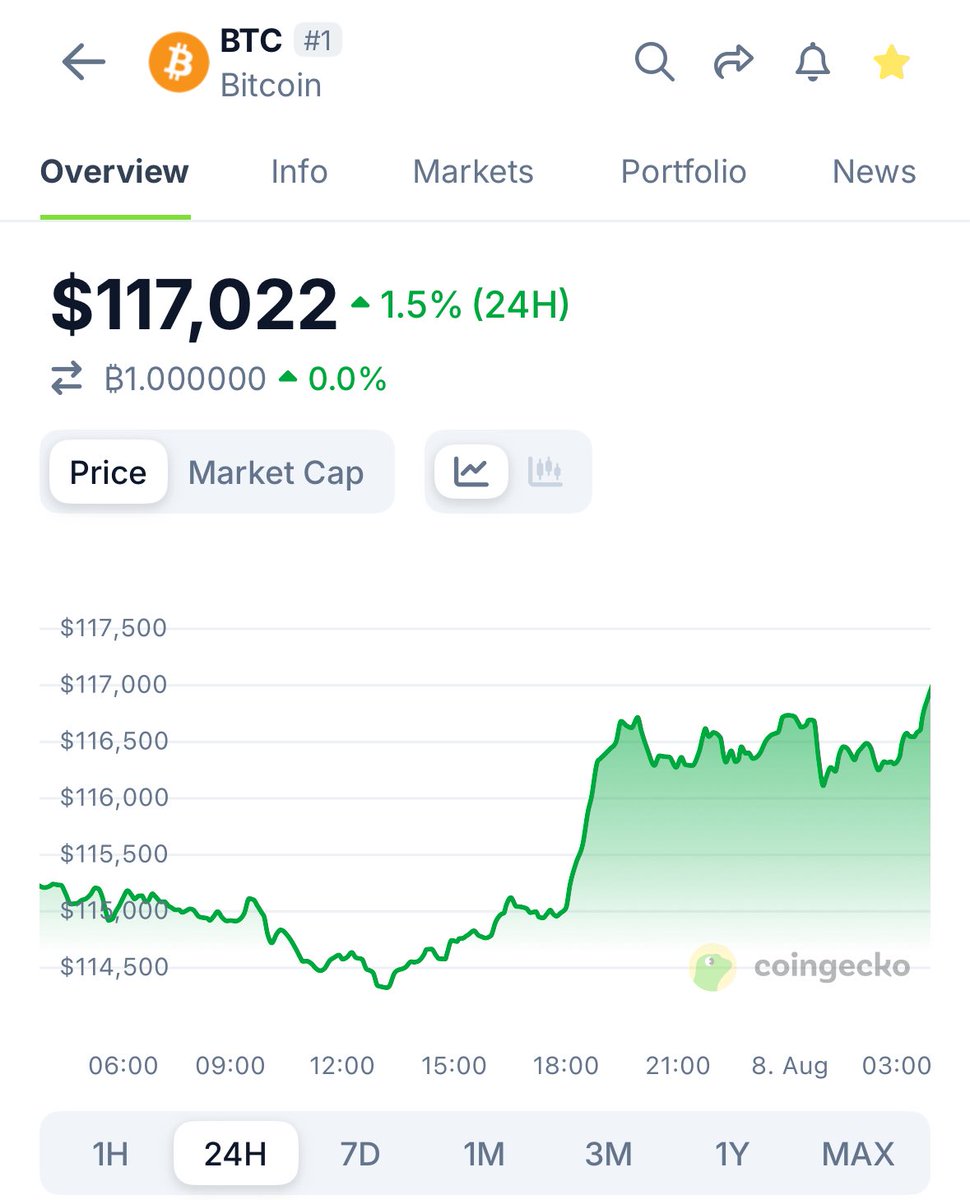 CoinGecko tweet media