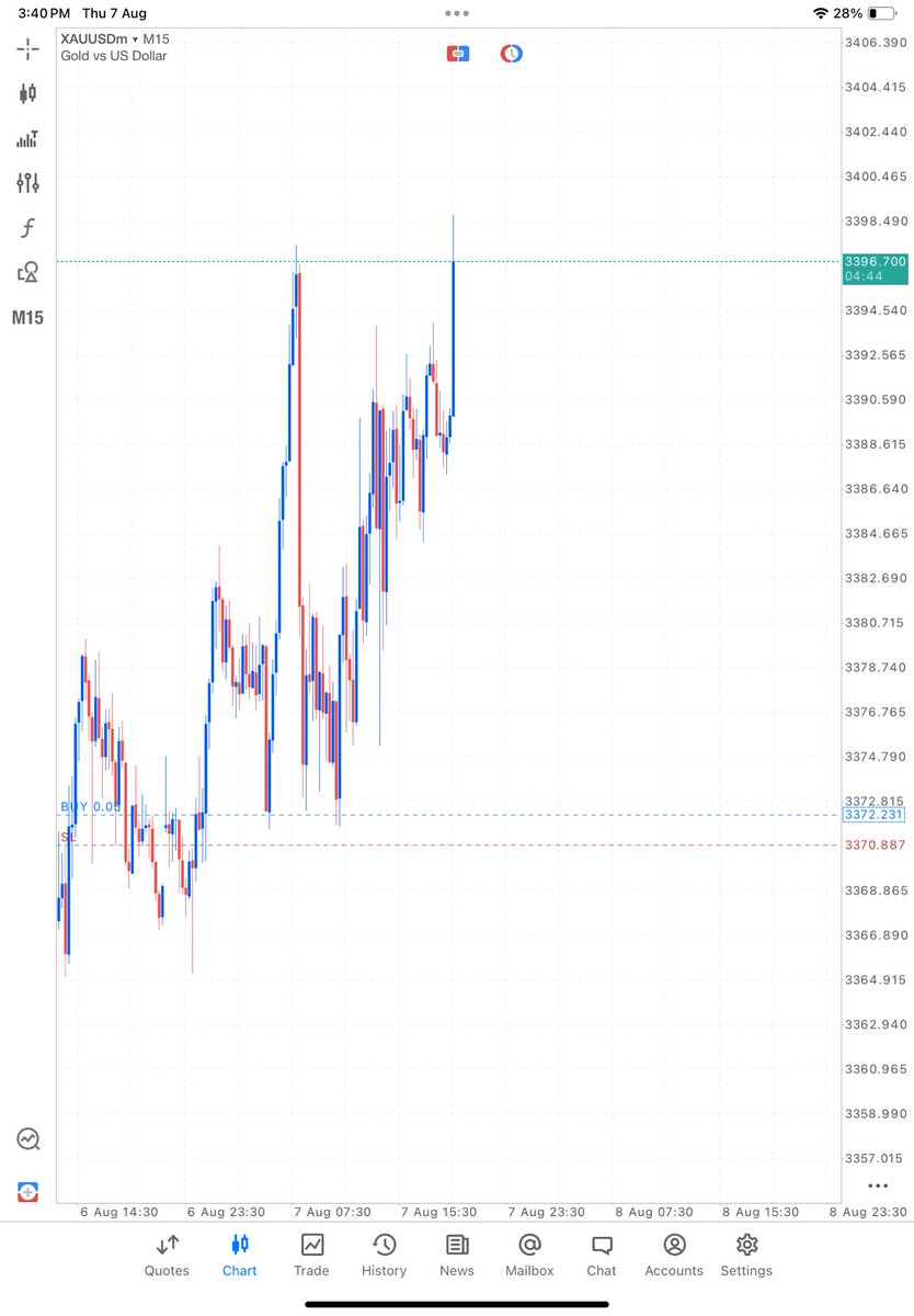 DIAMONDKFOREX's tweet image. 💎💰