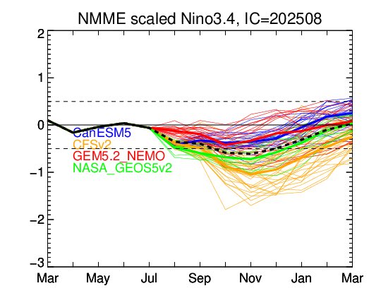 مؤشرات النماذج حتى الآن تتجه إلى عتبة #اللانينا بحلول فصلي الخريف والشتاء القادمين للموسم الثاني على التوالي والاختلاف على مستوى النشاط المتوقع

استمرار اللانينا سنتين متتاليتين حدث قريبا في 2016 - 2017 و 2020 - 2021

ولكن احصائيا الظروف تتشابه أكثر مع مواسم 1950 ، 1971 ، 1974