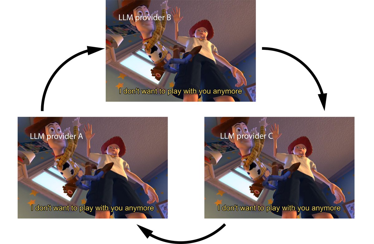 LLM providers should just all release on the same day and let the best model win, I cannot keep updating my workflow this frequently