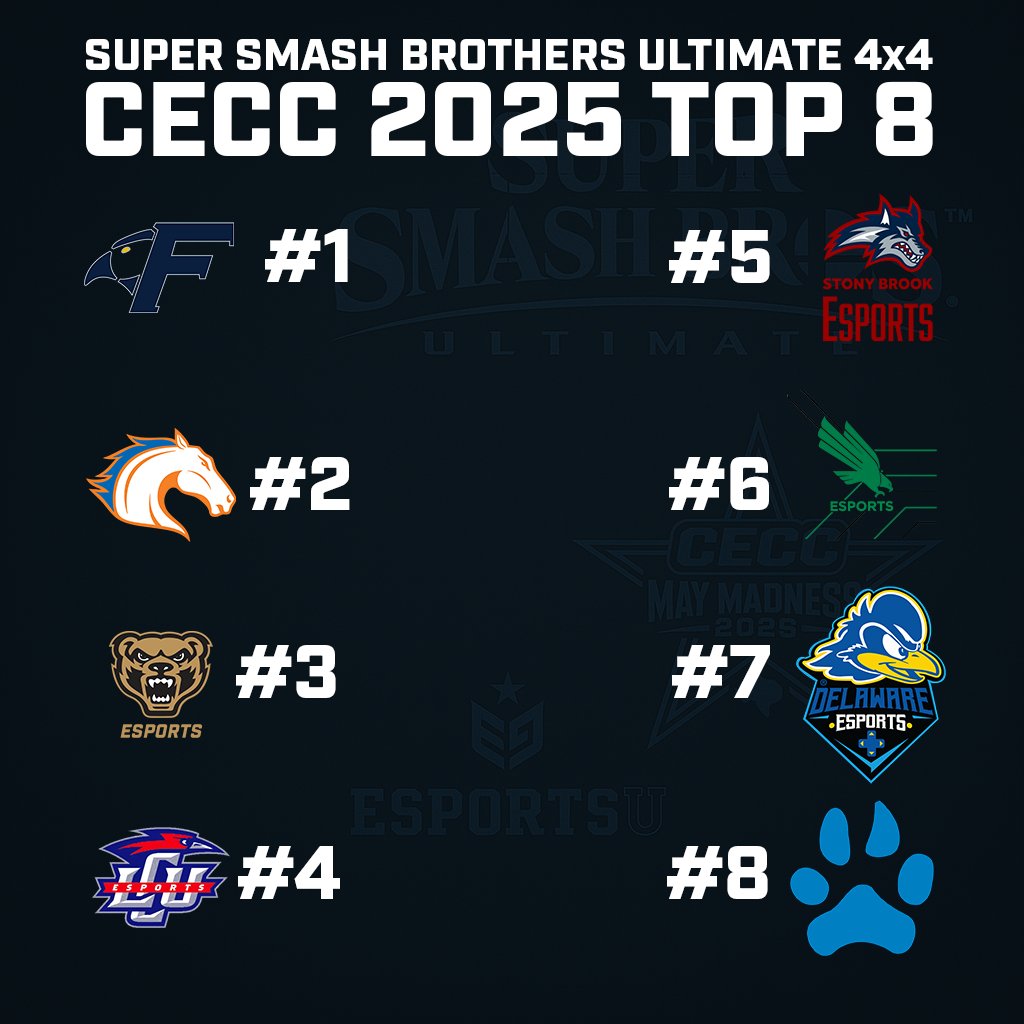 EsportsU (@esportsugaming) on Twitter photo 🏆 CECC 2025 Smash Ultimate 4v4 Champions: Fisher College 🏆 Fisher College came ready and left with the title. Top 8 brought the fire. Every team earned their spot.
Follow the champs: <a href="/Fisher_Esports/">Fisher Esports</a> 💬 Drop a GG for the squad that held it down on the big stage.
#CECCTexas2025 🏆 CECC 2025 Smash Ultimate 4v4 Champions: Fisher College 🏆 Fisher College came ready and left with the title. Top 8 brought the fire. Every team earned their spot.
Follow the champs: <a href="/Fisher_Esports/">Fisher Esports</a> 💬 Drop a GG for the squad that held it down on the big stage.
#CECCTexas2025
