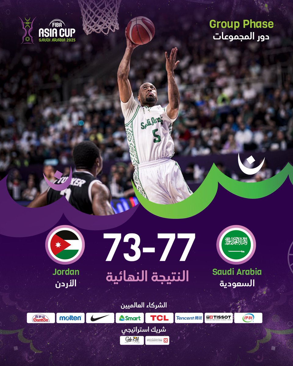 صـــقورنا الخضـــر يحققـــون الانتصـــار 🦅 

الف مبروك للجماهير السعودية 🎉 

#اهلًا_اسيا⁩ - ⁦#AsiaCup