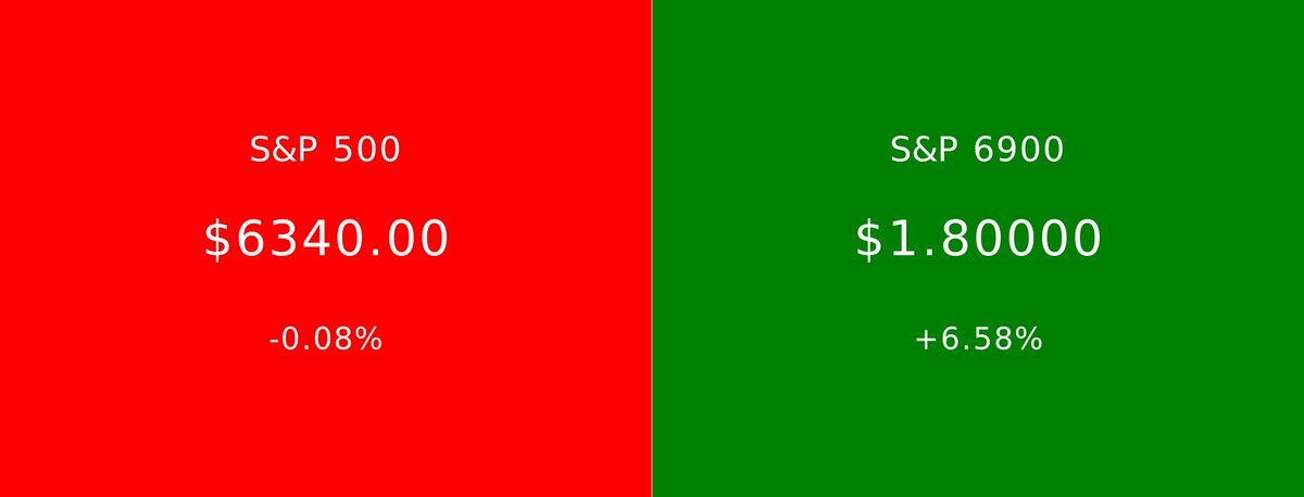 S&P 500 vs S&P 6900 (@spxvsspx_) on Twitter photo 