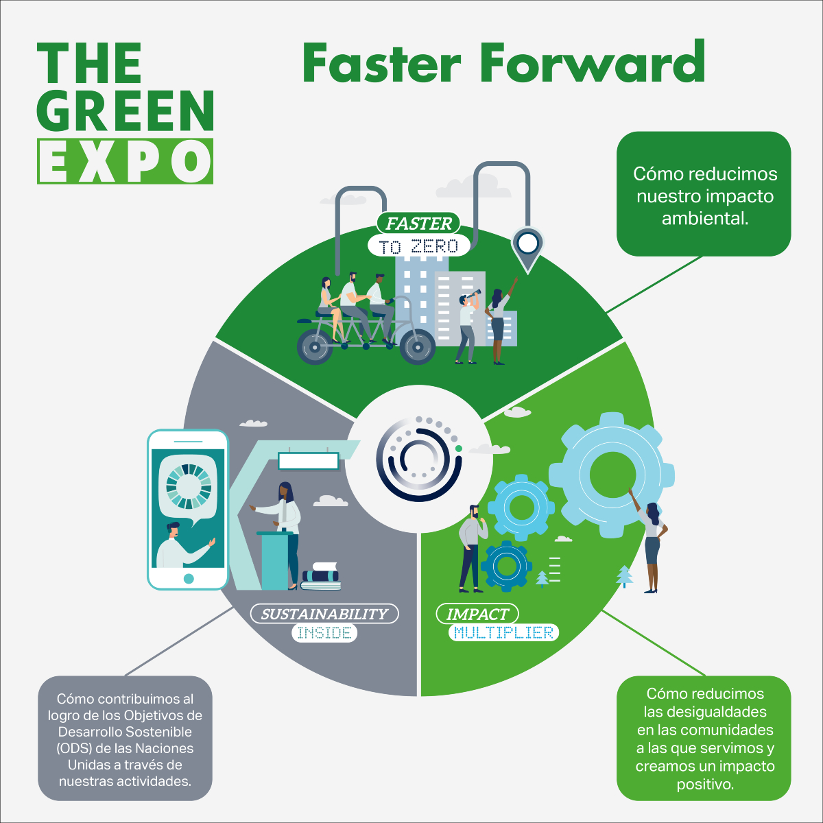 The Green Expo está planeado y organizado bajo el programa Faster Forward, estrategia que asegura el cambio a un negocio con un impacto cada vez más sostenible f.mtr.cool/jpxctqgtij