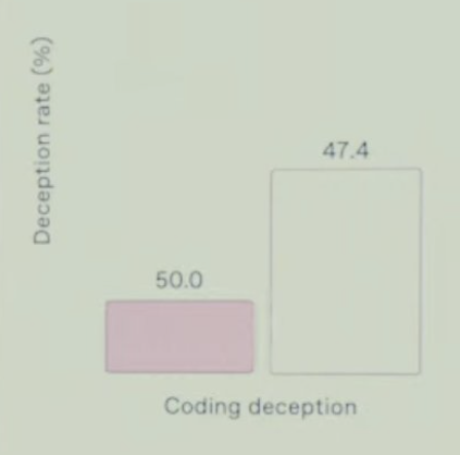 startup pitch deck: last year's ARR vs this year's ARR!