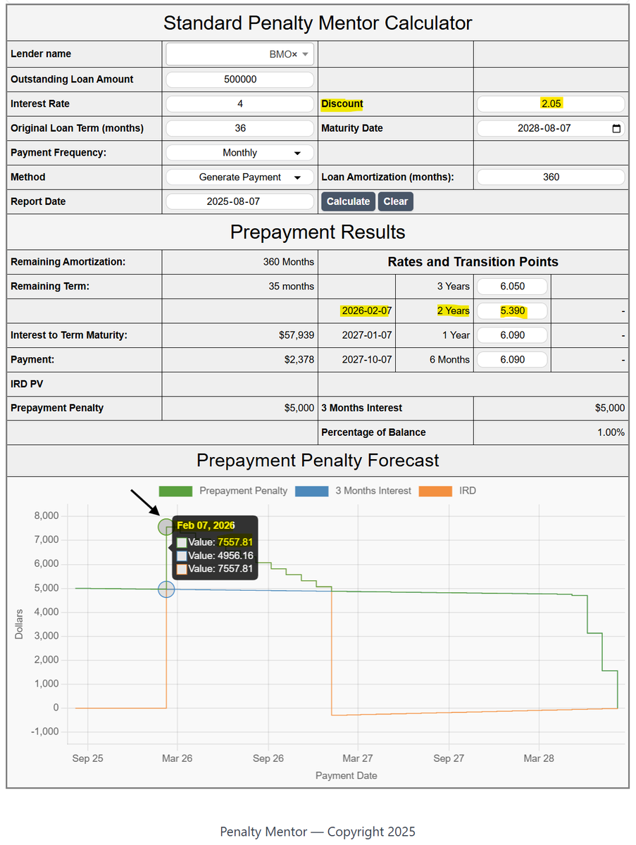 Matt Imhoff - Prepayment Penalty Mentor! tweet media