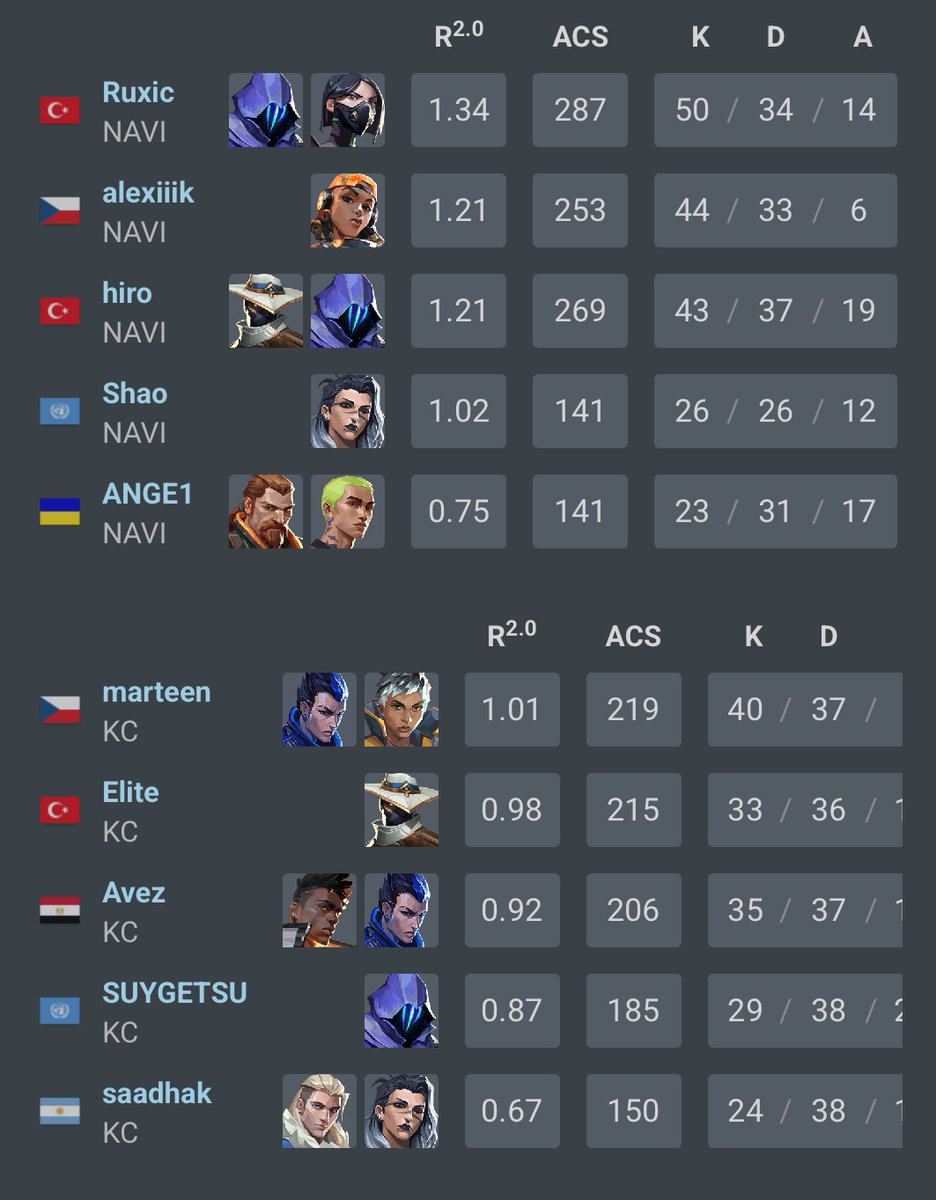 alexiiik (@alexiiik_val) on Twitter photo 2 0 kc 🤙
2 2 in groups, next <a href="/MovistarKOI/">Movistar KOI</a> 2 0 kc 🤙
2 2 in groups, next <a href="/MovistarKOI/">Movistar KOI</a>