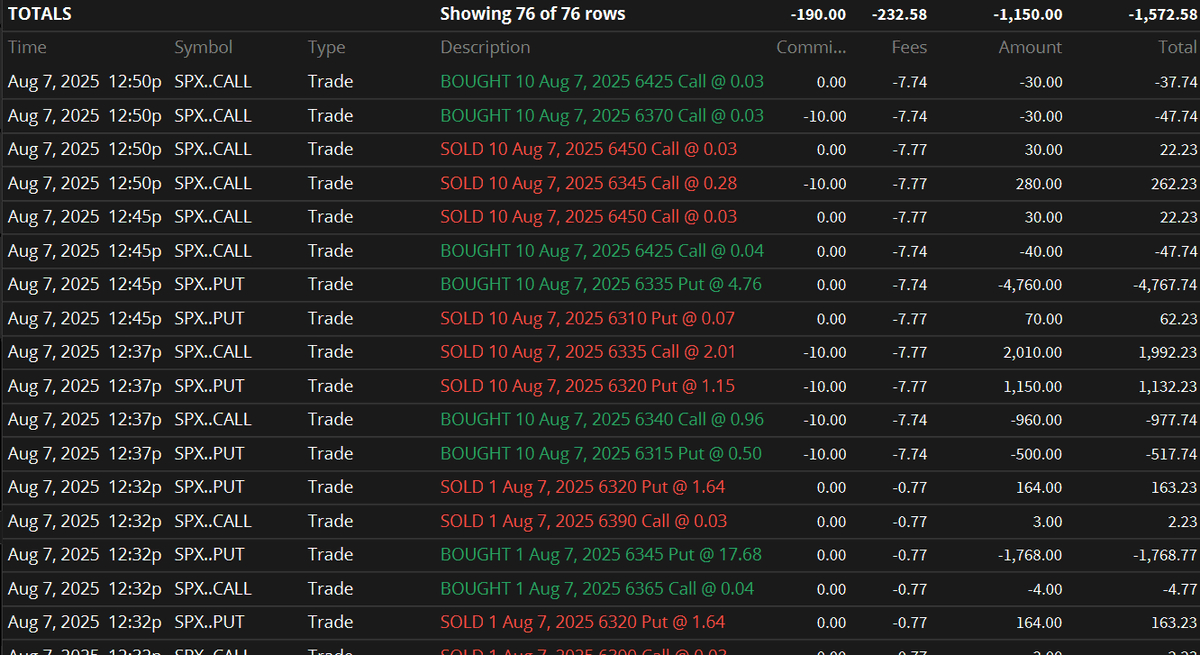 bluewhackadoo's tweet image. Holy shit what a day! I think I'm down 4400ish before fees but it certainly could've been A LOT WORSE! You're welcome again Mr. Market. #ItIsWhatItIs 🍸⌚