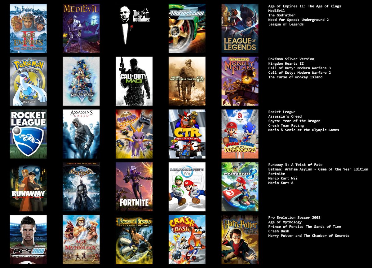 25 juegos sobre mí 🕹️