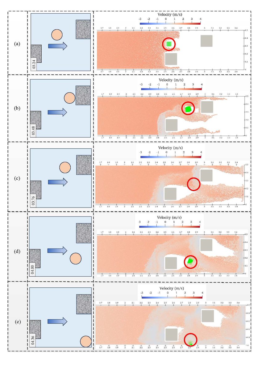 JMC_journal's tweet image. Coupled SPH−DEM Modeling of Tsunami Effects on Coastal Structures
dl.begellhouse.com/journals/61fd1…
#TsunamiModeling #FluidStructureInteraction #ComputationalFluidDynamics