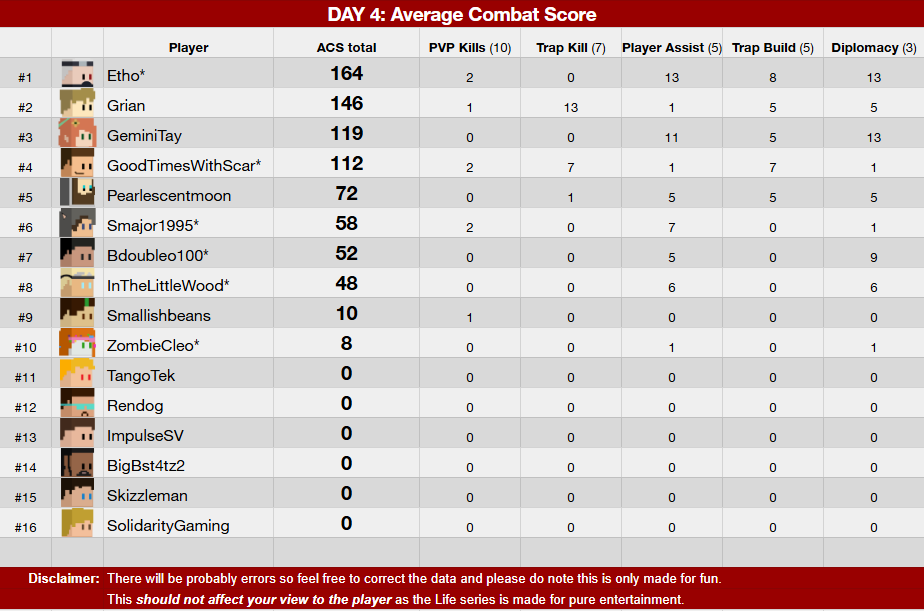 🚦Past Life: Alliances and Relationships - DAY 4: "Improv-ficating"