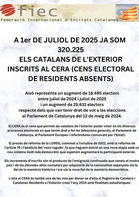 Catalunya ha arribat als 8.162.079 habitants el primer de juliol de 2025. El darrer any 123.178 persones nascudes fora de l’estat espanyol han decidit establir-se a Catalunya. Segons l'INE a 2023 (darrera xifra disponible) 34.679 catalans van abandonar Catalunya per instal·lar-se
