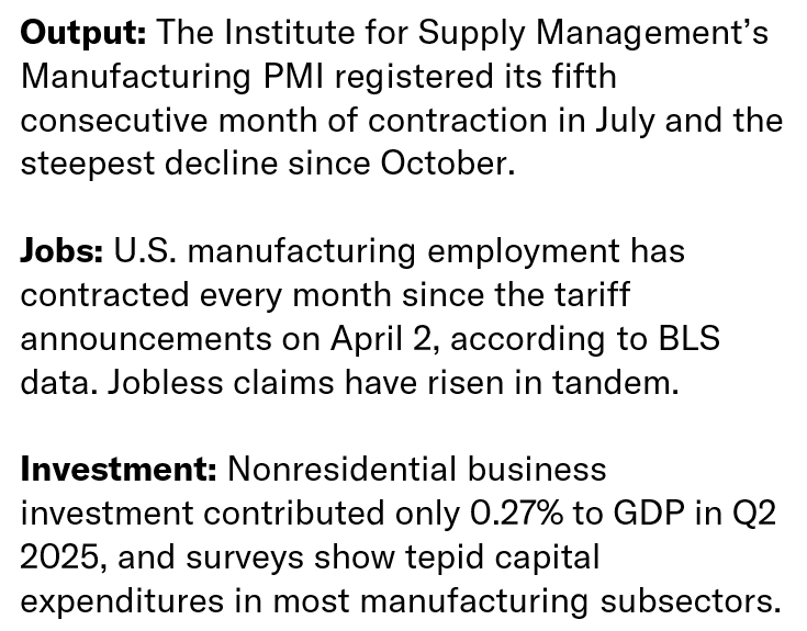 US manufacturers are paying billions in tariffs, according to reports this week. Half of US exports are materials, inputs, and capital goods used by manufacturers, so it's no surprise this tax hike is hitting them hard.