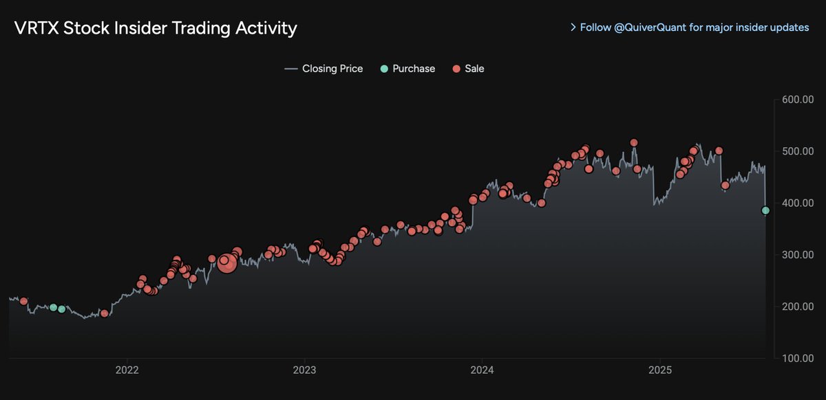 Insider Radar tweet media