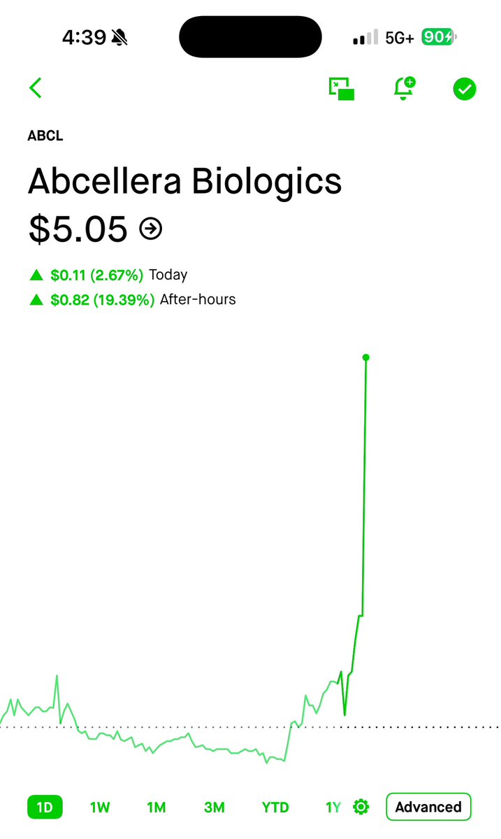 $ABCL 🎯🔥

Back in the $5’s after Earnings