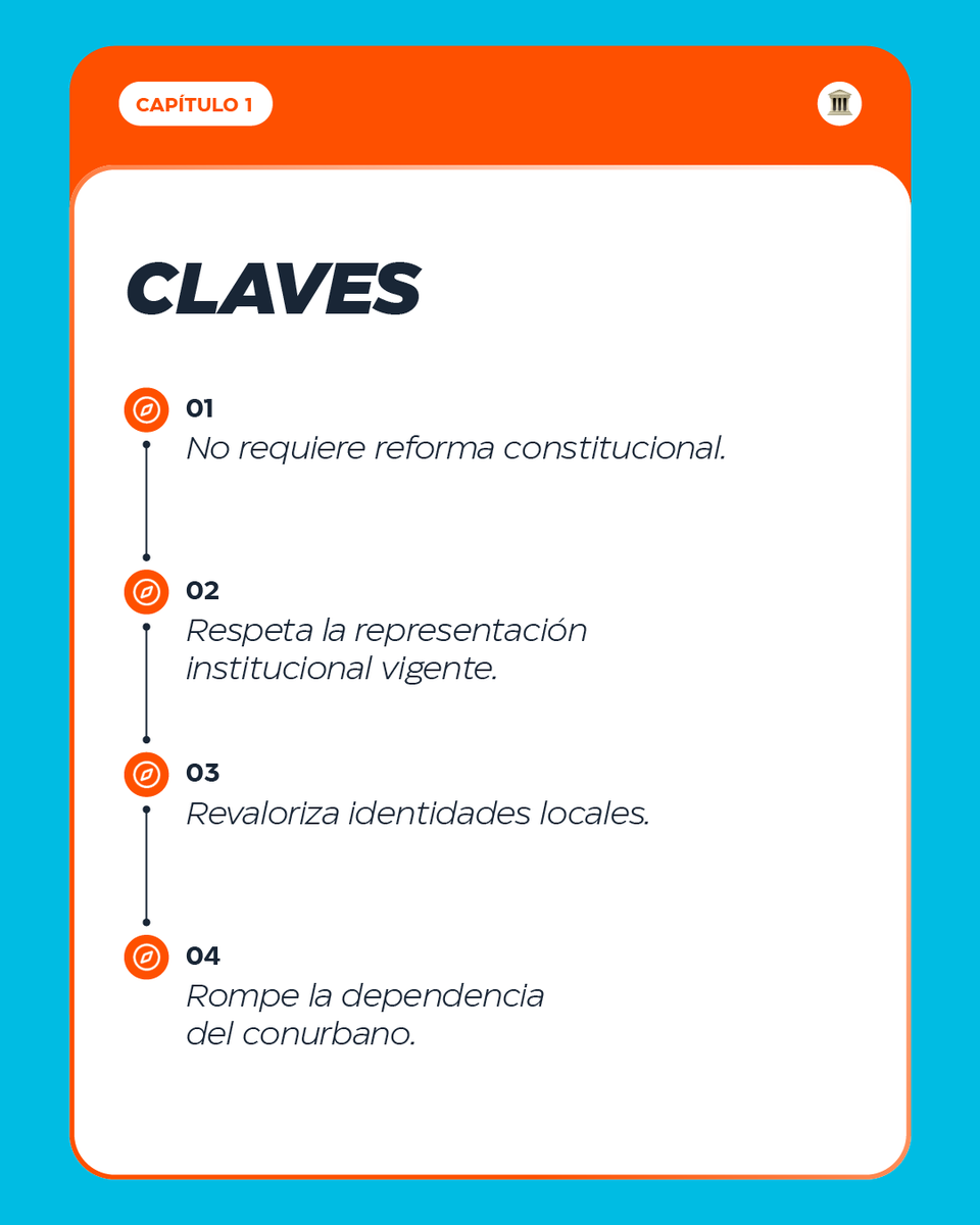 Es momento de dejar de pensar el mapa en "Secciones Electorales" y proyectar regiones funcionales de desarrollo y con verdadera representatividad para quienes viven en ellas. 

Enterate más en nuevosaires.com