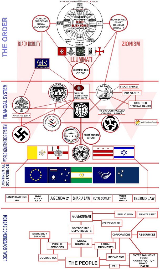 The control of humans is vast and complex.