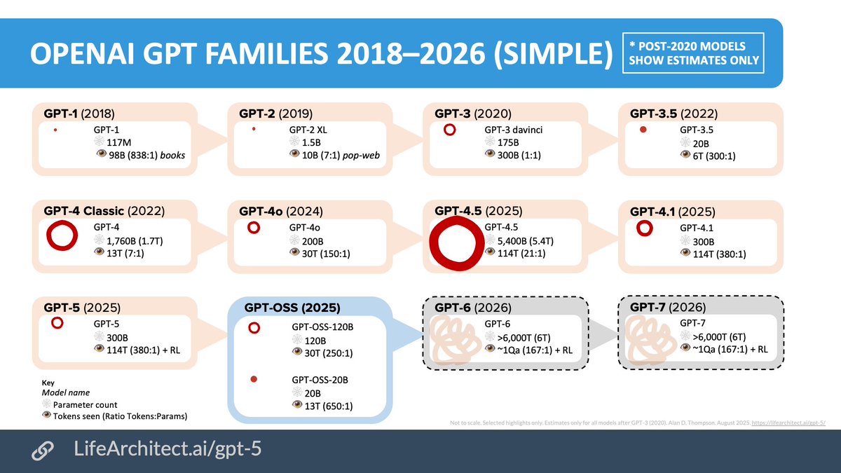 lifearchitect.substack.com/p/the-memo-spe…