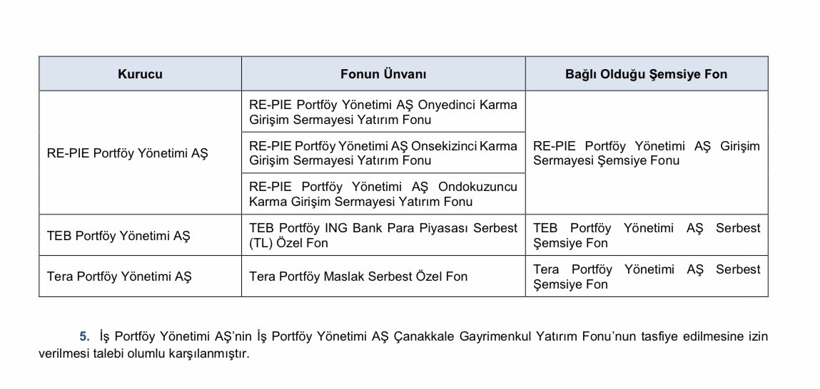 Kuruluşu onaylanan yeni yatırım fonları
