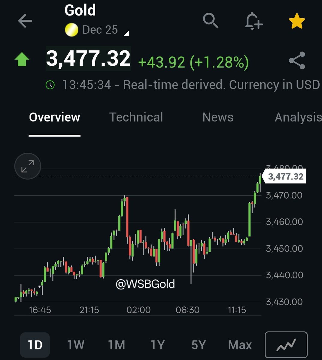 Gold just cleared $3,475 and the rocket fuel is kicking in. 🚀

All-time highs are within striking distance. The breakout is real… are you in? 💥

Beat the market  — join our Substack: wallstreetgold.substack.com