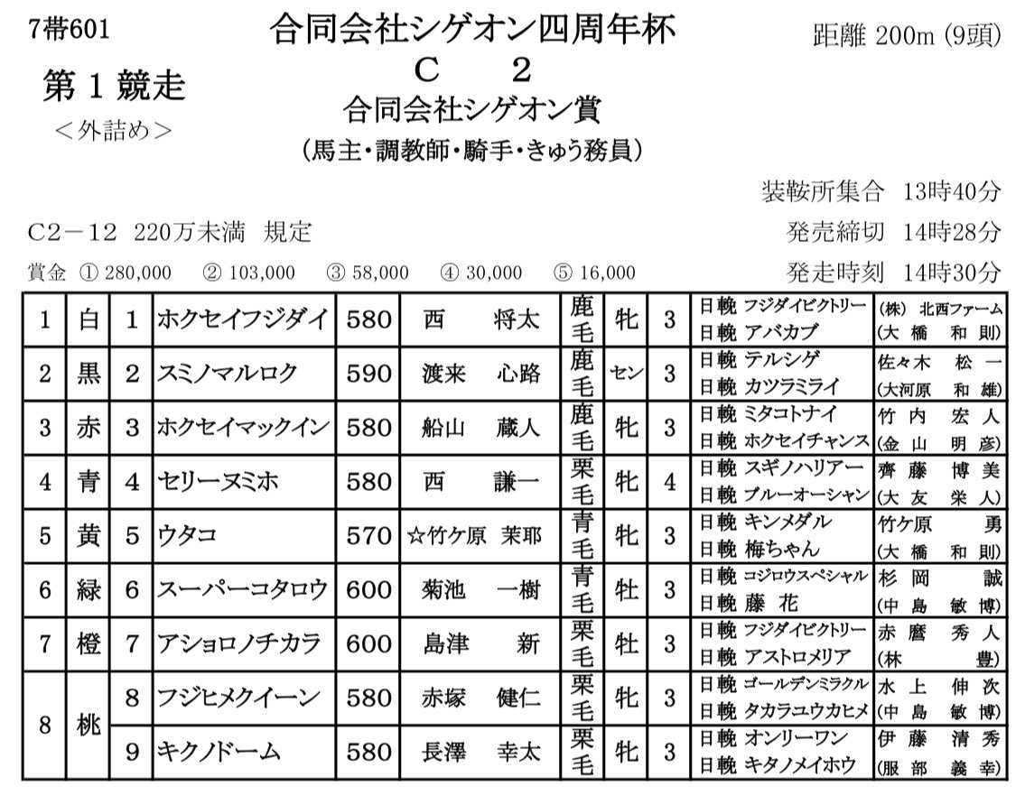 ばんえい競馬
2025年度第9回4日目第1レース
合同会社シゲオン四周年杯