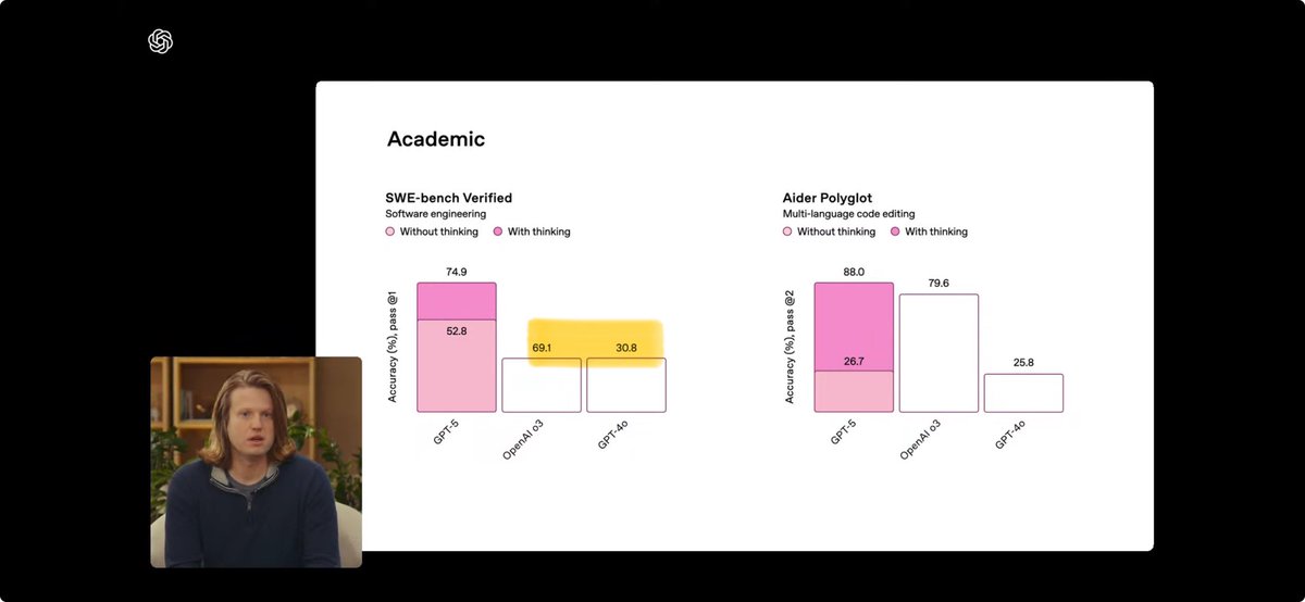 What’s the deal here?