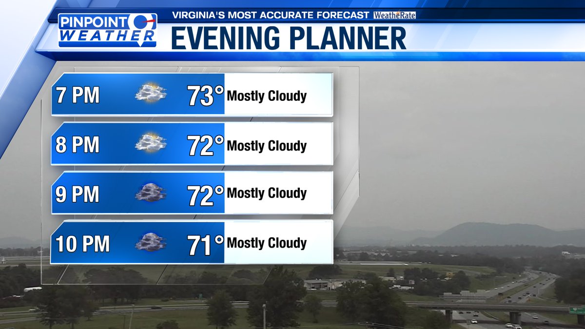 Temperatures are a little warmer this afternoon, but the clouds continue. Temperatures will drop slowly this evening.
#vawx