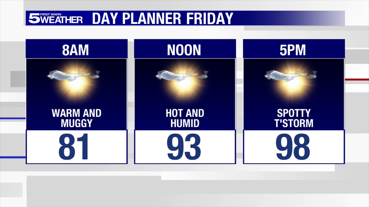 {9:00PM Thursday} For Friday, mostly sunny skies return though there is a 20% chance of spotty thunderstorms in the afternoon.  The heat also returns with high temperatures in the upper 90s and triple digits.
#rgv #rgvwx