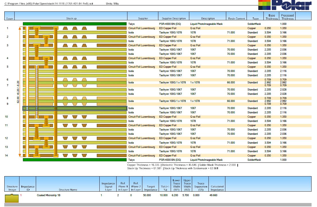 RaymingTech's tweet image. HDI PCB Stackup using Tachyon100G Material

#RayPCB #hdipcb #pcbdesign #pcblayout #pcbmanufacturer #raymingpcb #pcbassembly #electronicengineering #electronicassembly