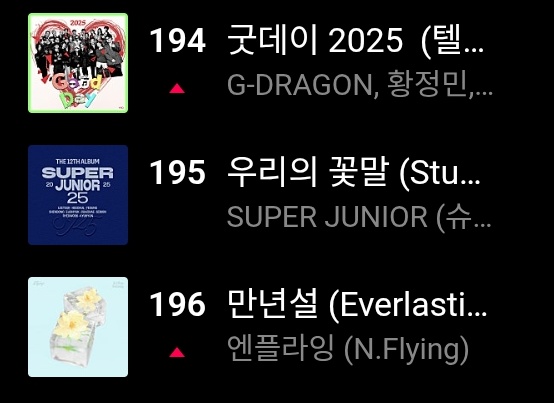 Super Junior Charts (@sj_charts) on Twitter photo Super Junior “Stuck With You” re enters at #195 on Naver VIBE Daily Chart.
#SUPERJUNIOR #슈퍼주니어 <a href="/SJofficial/">SUPER JUNIOR</a> Super Junior “Stuck With You” re enters at #195 on Naver VIBE Daily Chart.
#SUPERJUNIOR #슈퍼주니어 <a href="/SJofficial/">SUPER JUNIOR</a>